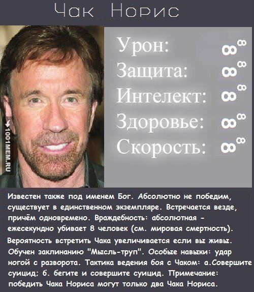 Анекдоты про Чака Норриса