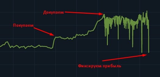 Фиксируем прибыль смайлик