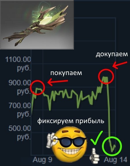 Прикол фиксируем прибыль
