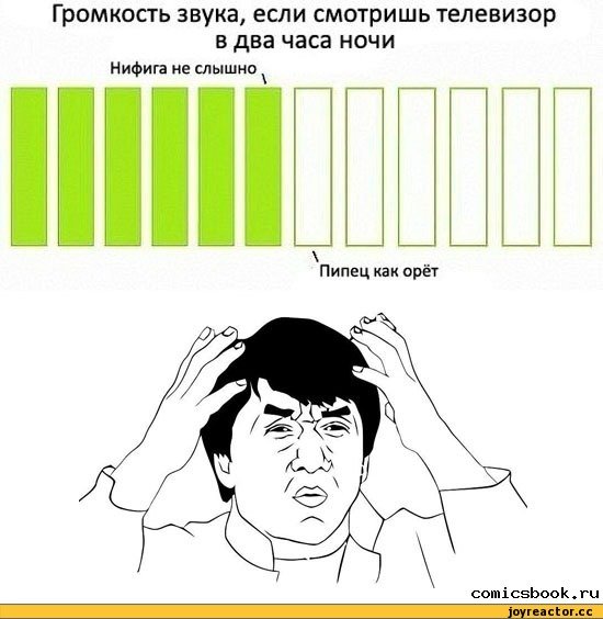 Самый громкий звук в мире