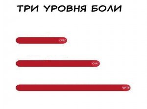 3 Уровня боли шаблон