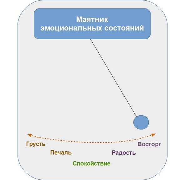 Шутки про эмоциональные качели