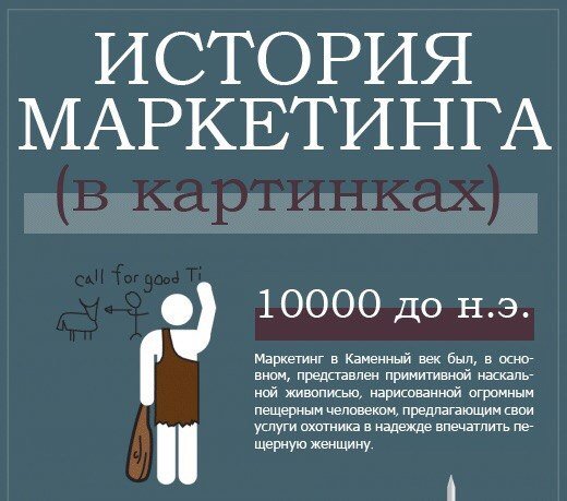 История маркетинга картинки
