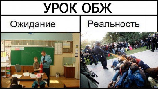 Урок ОБЖ ожидание и реальность
