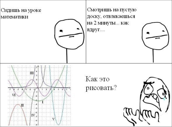 Смешные мемы про математику