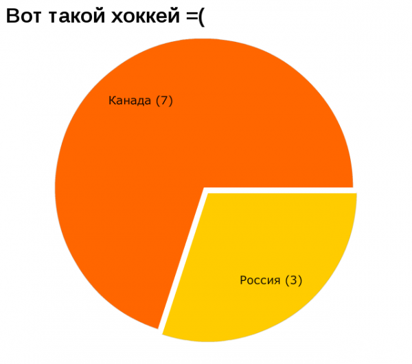 Шутки про болезнь