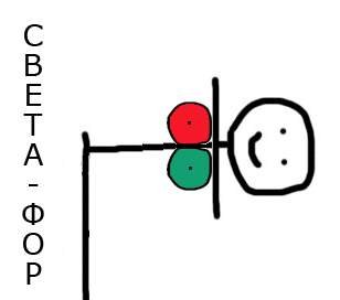 Шутки про свету