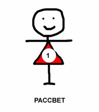 Шутки про свету