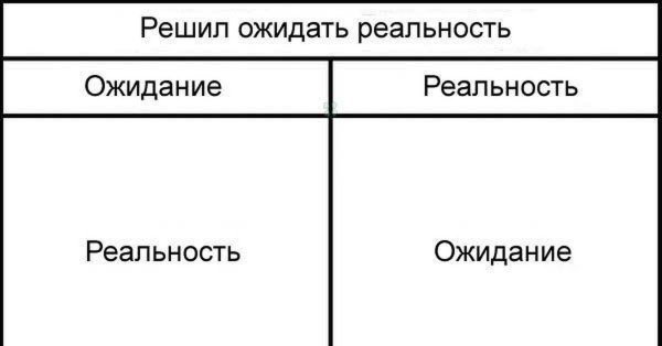 Мемы ожидание и реальность