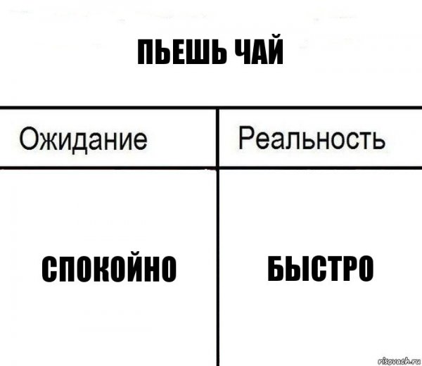 Ожидание реальность шаблон