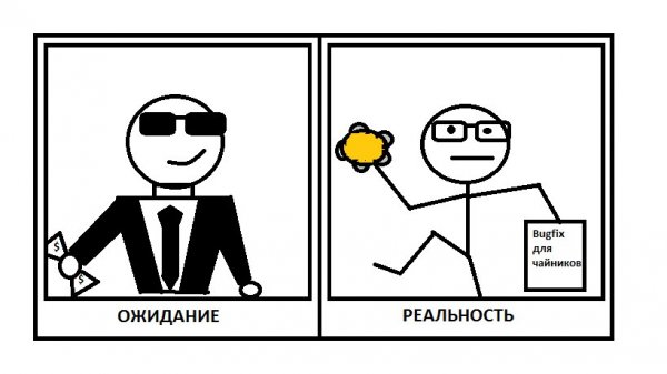 Мемы 2020 ожидание реальность