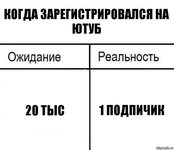 Фрилансер ожидание реальность