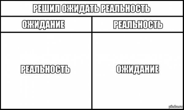 Ожидание реальность будочки