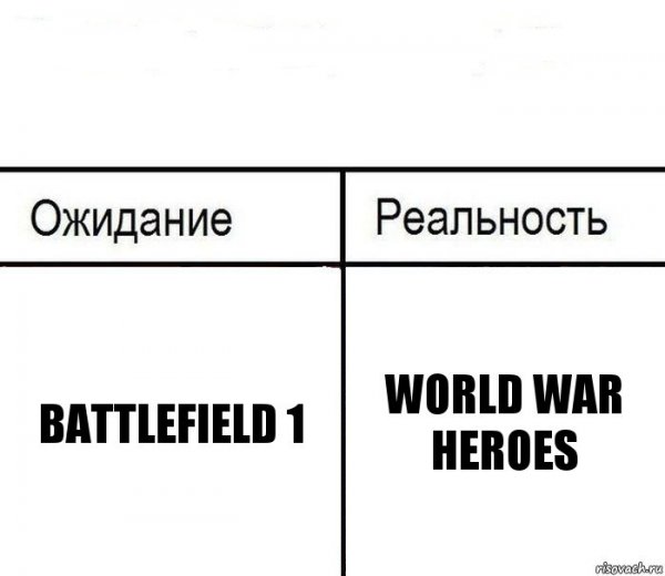 Мемы ожидание и реальность
