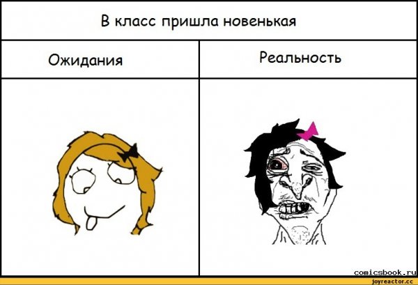 День рождения ожидание реальность