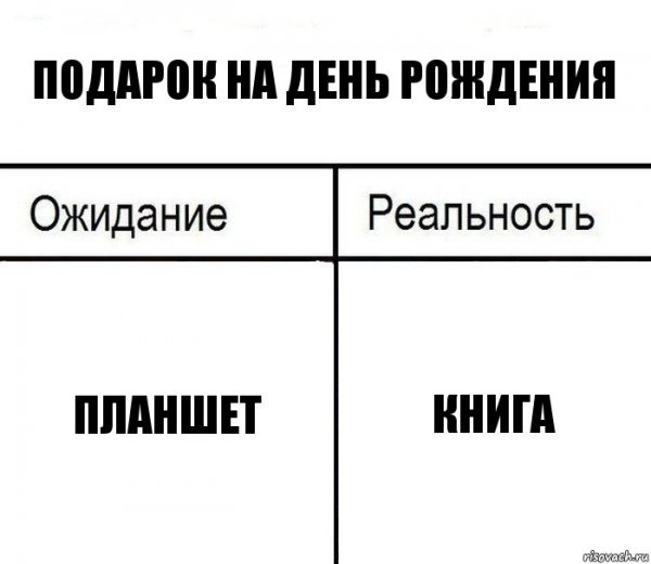 Мем девушки и реальность