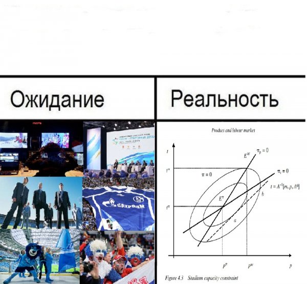 Мемы про лето ожидание и реальность