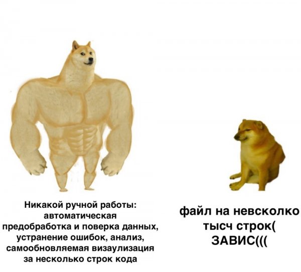 Пес качок Мем