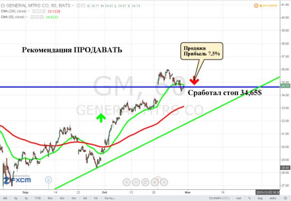 Фиксируем прибыль Мем биткоин