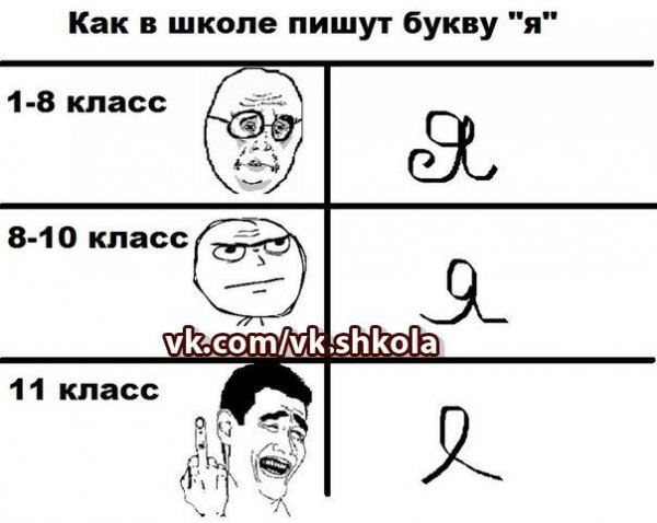 Приколы про класс в школе
