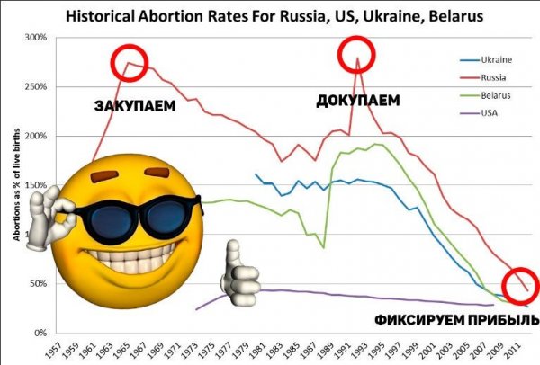 Прикол фиксируем прибыль