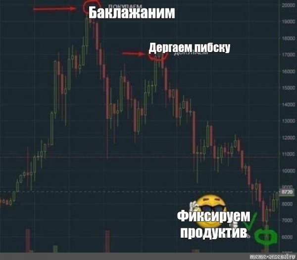Фиксируем прибыль Мем
