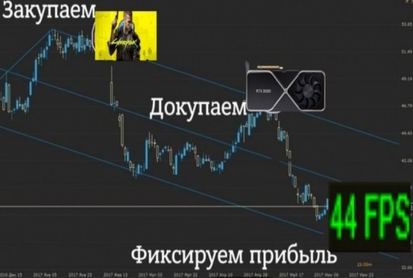 Фиксируем прибыль