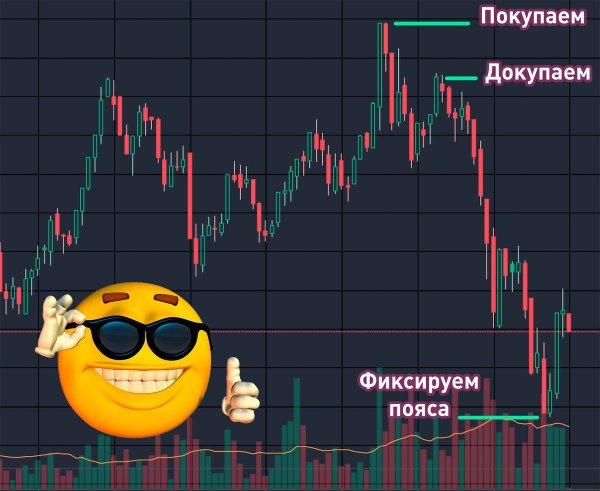 Фиксируем прибыль Мем