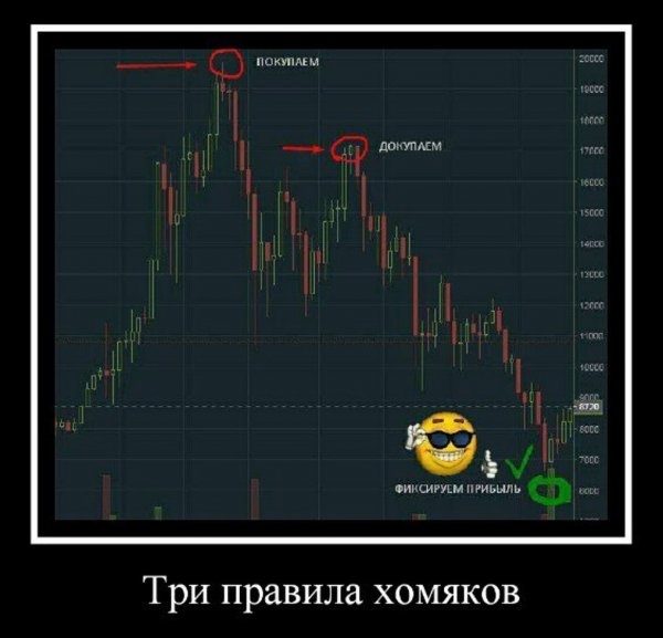 Фиксируем прибыль Мем биткоин