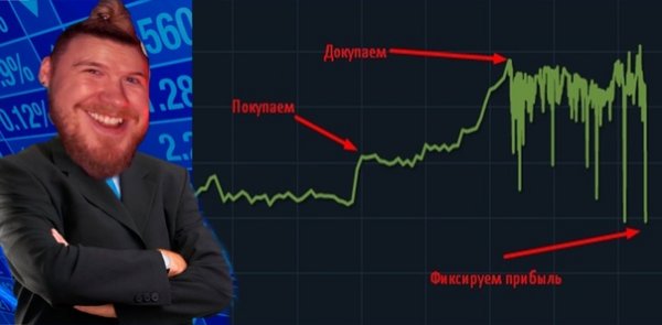 Закупаем докупаем фиксируем прибыль