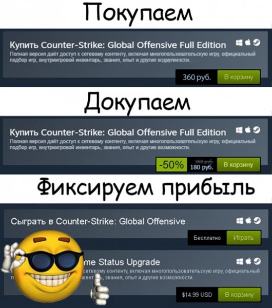 Закупаем фиксируем прибыль