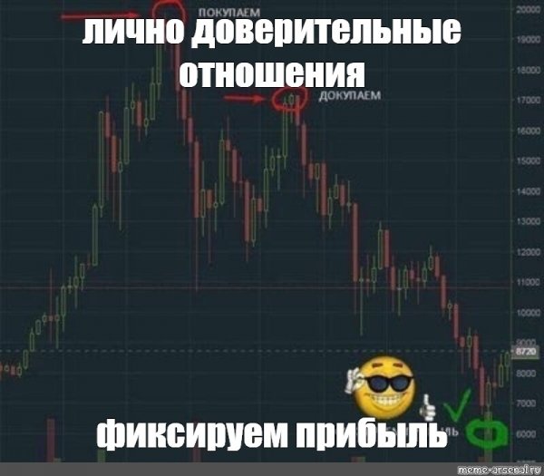 Фиксируем прибыль