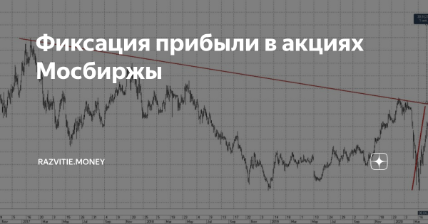 Фиксируем прибыль