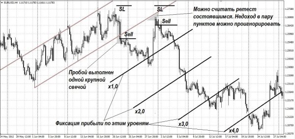Мем фиксируем прибыль трейдер