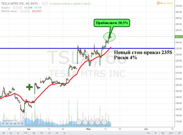 Фиксированный доход картинки