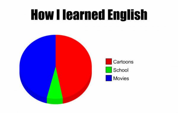 Шутки про английский язык