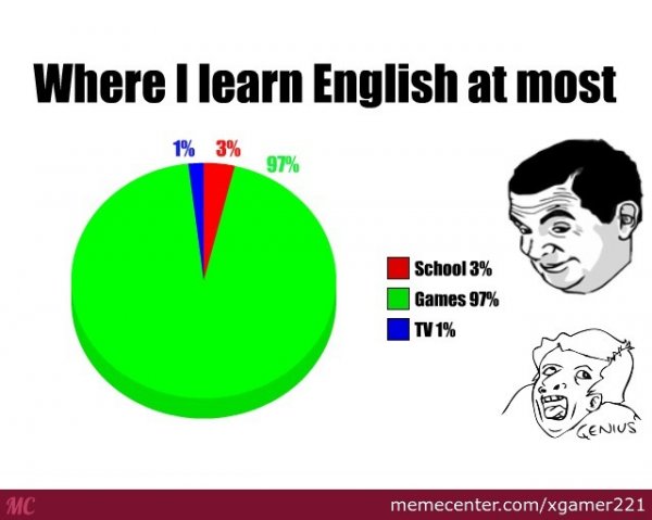 Смешные мемы на английском