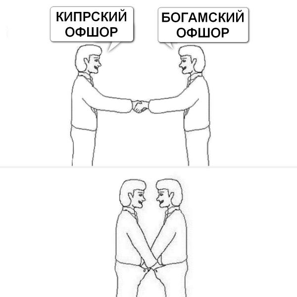 Мем Дружба руки