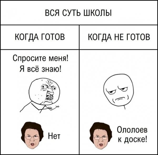 Приколы про школу