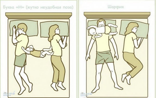 Как спят дети с родителями