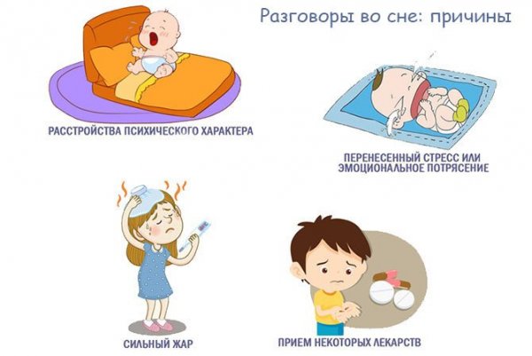 Почему люди говорят во сне