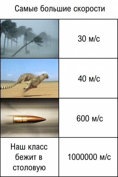 Мемы про школу 2020