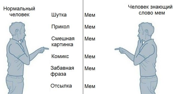 Мемы с текстом