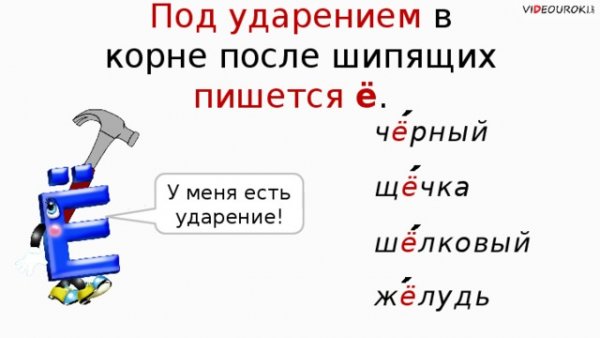 Ударение в словах 1 класс