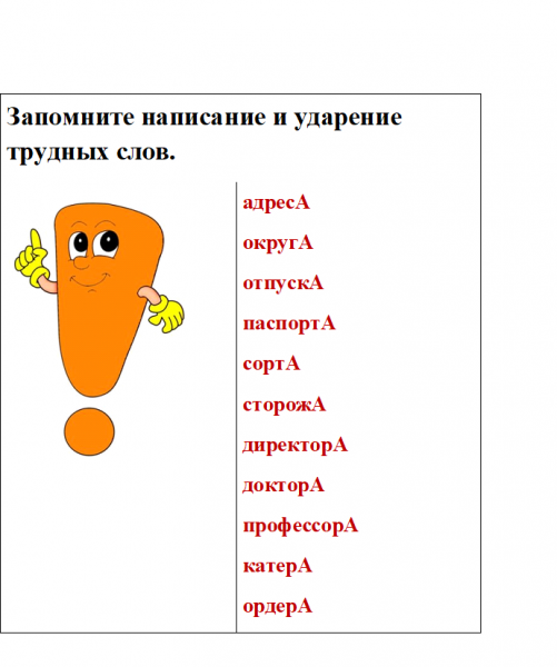 Ударение в русском языке