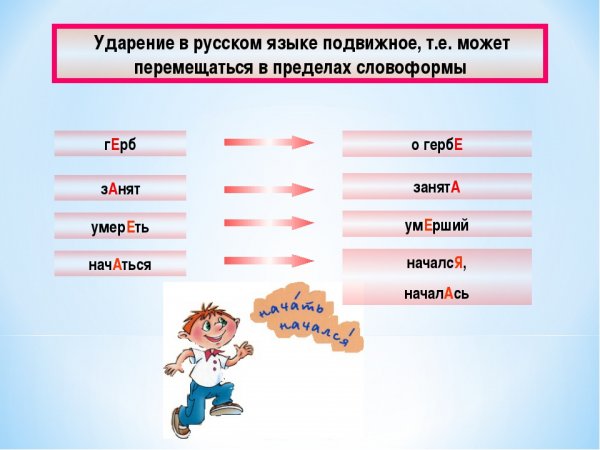 Над какими словами не ставится ударение