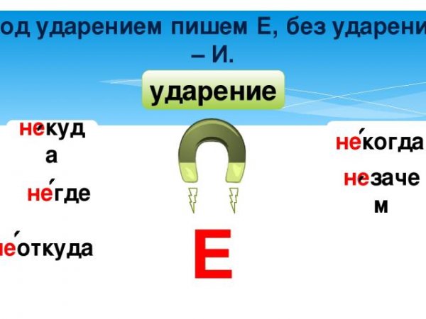 В каких словах не ставится знак ударения