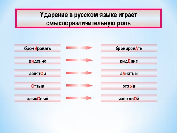 Правила ударения в русском языке