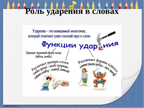 Как правильно ставить ударение в словах 1 класс