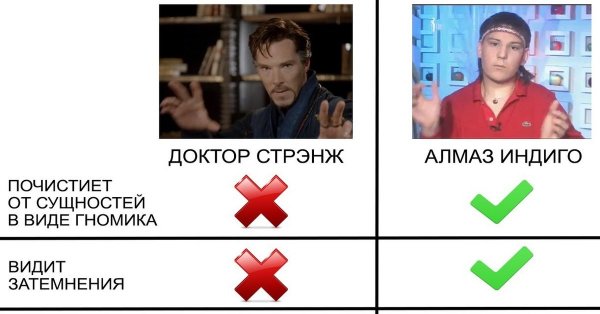 Алмаз индиго экстрасенс сейчас
